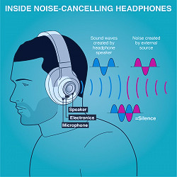 How do noise-cancelling headphones cancel sounds? | BBC Science Focus  Magazine